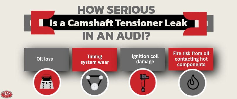 How Serious Is a Camshaft Tensioner Leak in an Audi