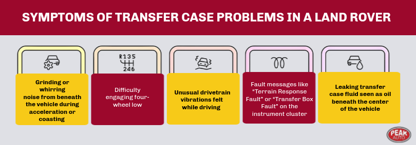 Symptoms of Transfer Case Problems in a Land Rover
