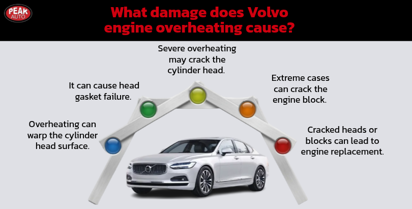What damage does Volvo engine overheating cause