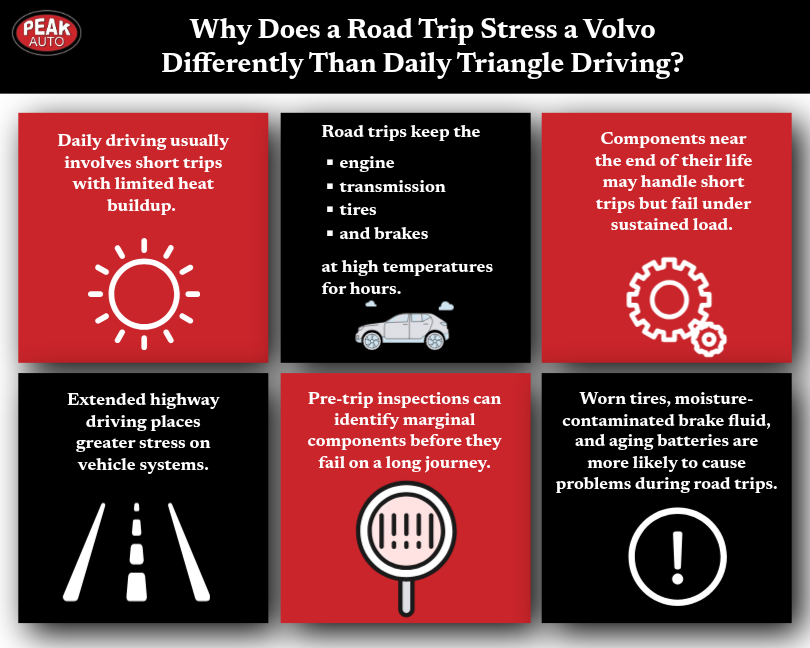 Why Does a Road Trip Stress a Volvo Differently Than Daily Triangle Driving